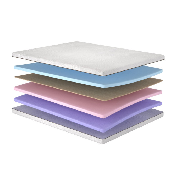 Матрац Гармонія / Harmony Matroluxe